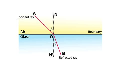 REFRACT .